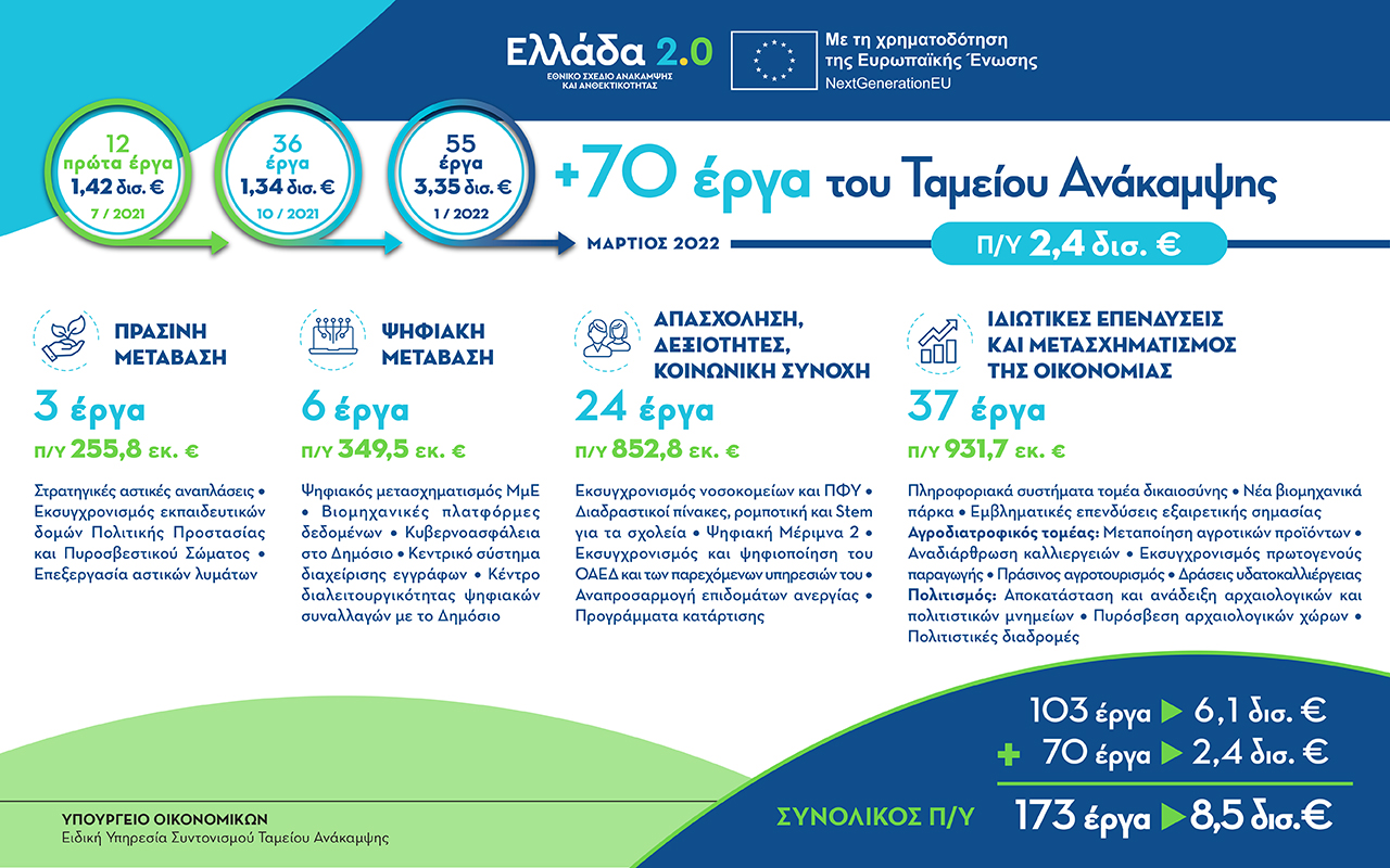 press-release-image_Greece-2_F1524774114.0_infographic-70erga.jpg